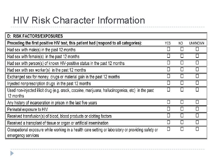 HIV Risk Character Information 