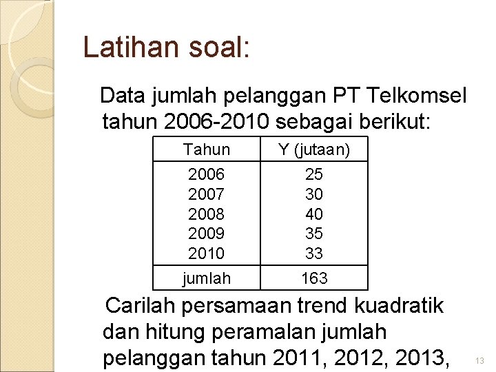 Latihan soal: Data jumlah pelanggan PT Telkomsel tahun 2006 -2010 sebagai berikut: Tahun 2006