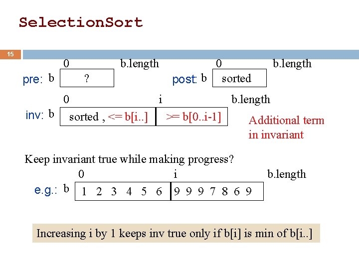 Selection. Sort 15 0 pre: b b. length post: b ? 0 inv: b