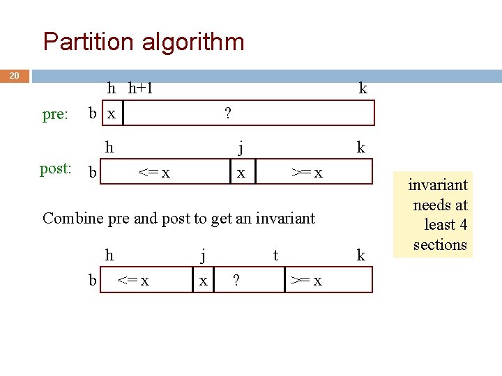 Partition algorithm 20 h h+1 pre: k b x ? h post: b j