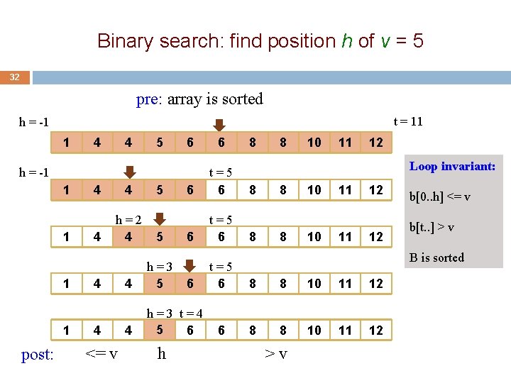 Binary search: find position h of v = 5 32 pre: array is sorted
