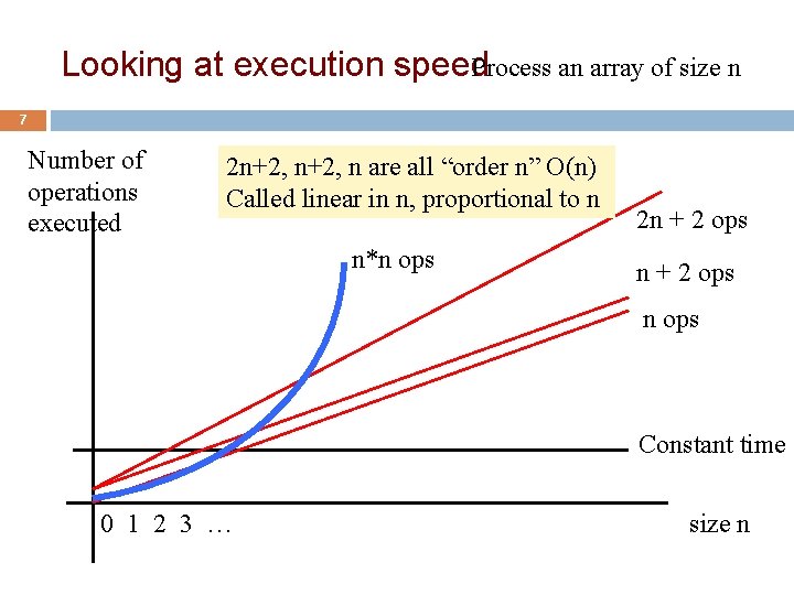 Process an array of size n Looking at execution speed 7 Number of operations