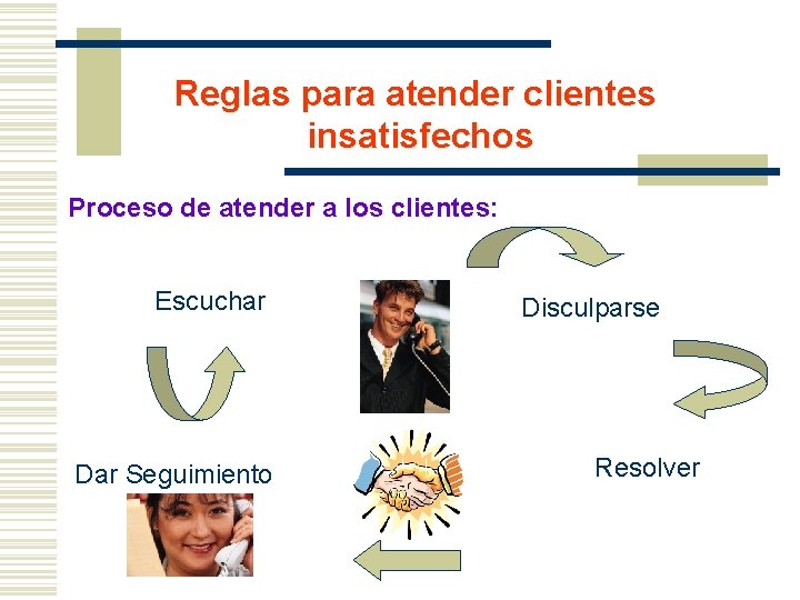 Reglas para atender clientes insatisfechos Proceso de atender a los clientes: Escuchar Dar Seguimiento