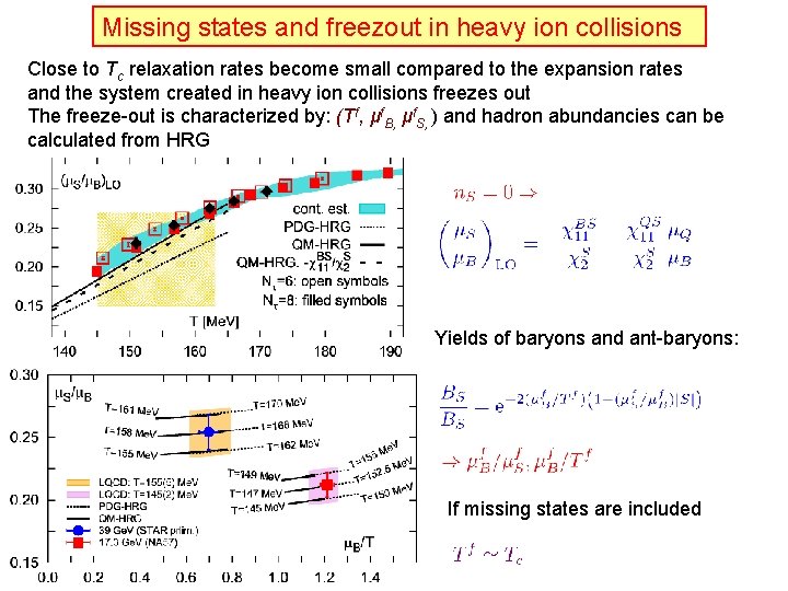 Missing states and freezout in heavy ion collisions Close to Tc relaxation rates become