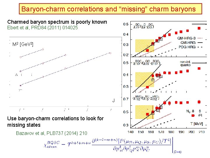 Baryon-charm correlations and “missing” charm baryons Charmed baryon spectrum is poorly known Ebert et