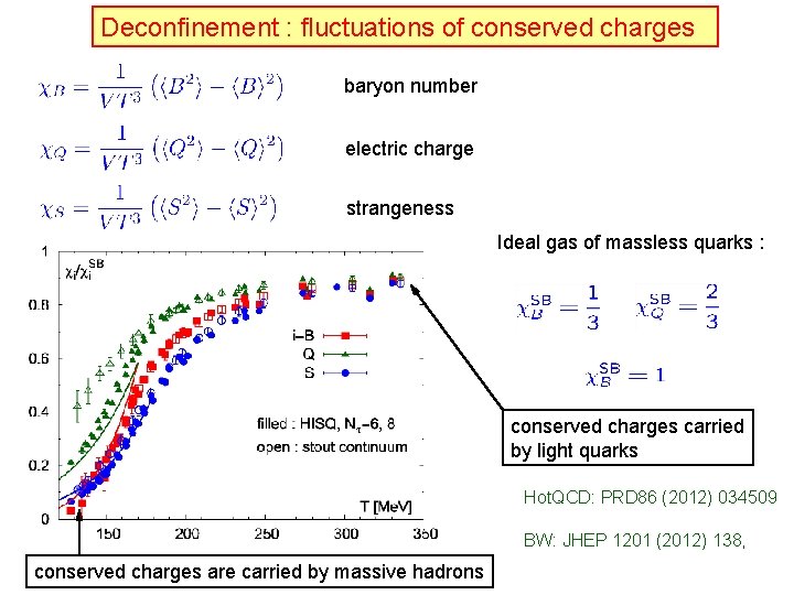 Deconfinement : fluctuations of conserved charges baryon number electric charge strangeness Ideal gas of