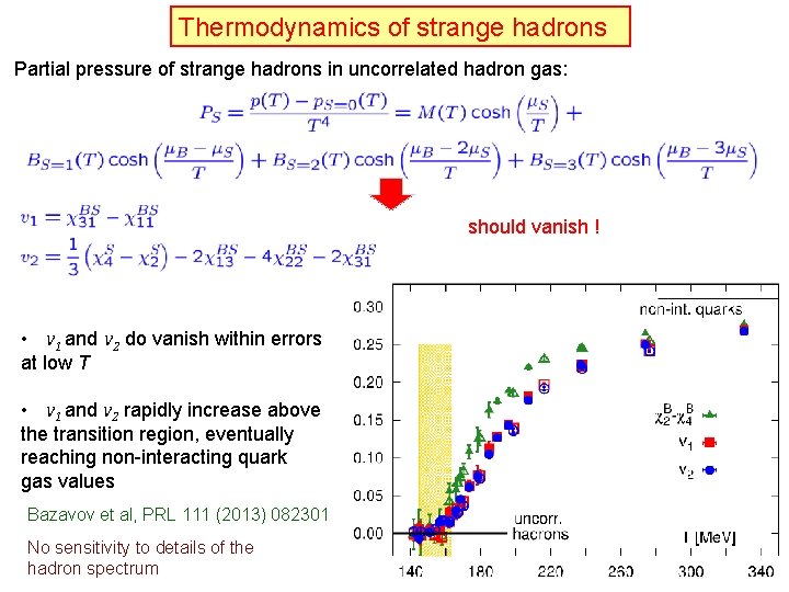 Thermodynamics of strange hadrons Partial pressure of strange hadrons in uncorrelated hadron gas: should