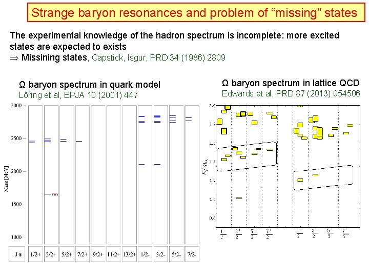 Strange baryon resonances and problem of “missing” states The experimental knowledge of the hadron