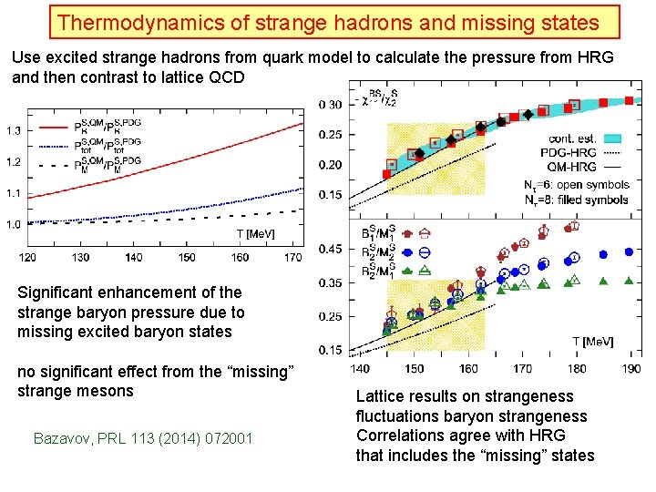 Thermodynamics of strange hadrons and missing states Use excited strange hadrons from quark model