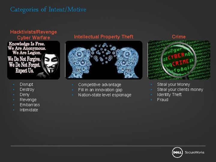 Categories of Intent/Motive Hacktivists/Revenge Cyber Warfare • • • Disrupt Destroy Deny Revenge Embarrass