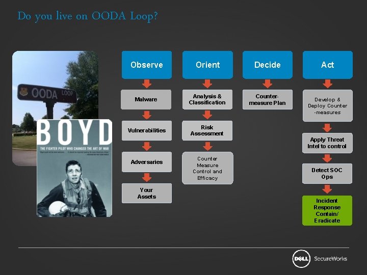 Do you live on OODA Loop? Observe Orient Decide Malware Analysis & Classification Countermeasure