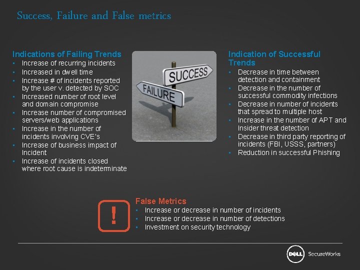 Success, Failure and False metrics Indication of Successful Trends Indications of Failing Trends •