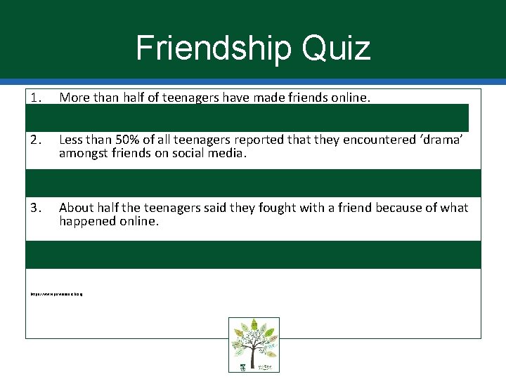 Friendship Quiz 1. More than half of teenagers have made friends online. 2. Less