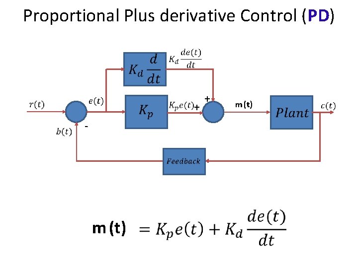 Proportional Plus derivative Control (PD) + - m (t) 15 + m (t) 
