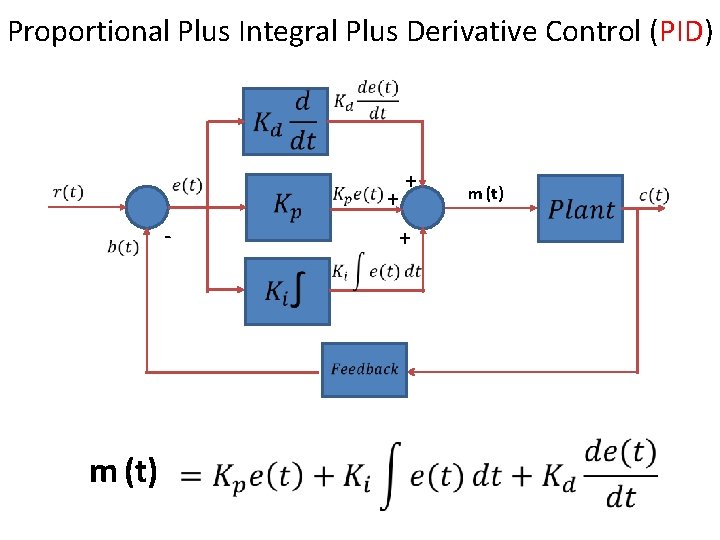 Proportional Plus Integral Plus Derivative Control (PID) + - m (t) 19 + +