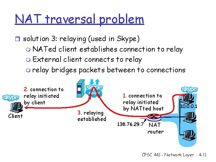 NAT traversal problem r solution 3: relaying (used in Skype) m NATed client establishes