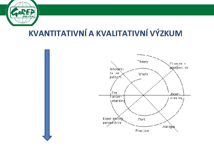 KVANTITATIVNÍ A KVALITATIVNÍ VÝZKUM 