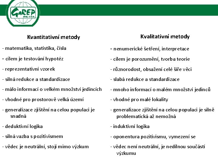 Kvantitativní metody Kvalitativní metody - matematika, statistika, čísla - nenumerické šetření, interpretace - cílem