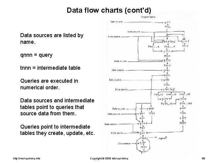 Data flow charts (cont'd) Data sources are listed by name. qnnn = query tnnn