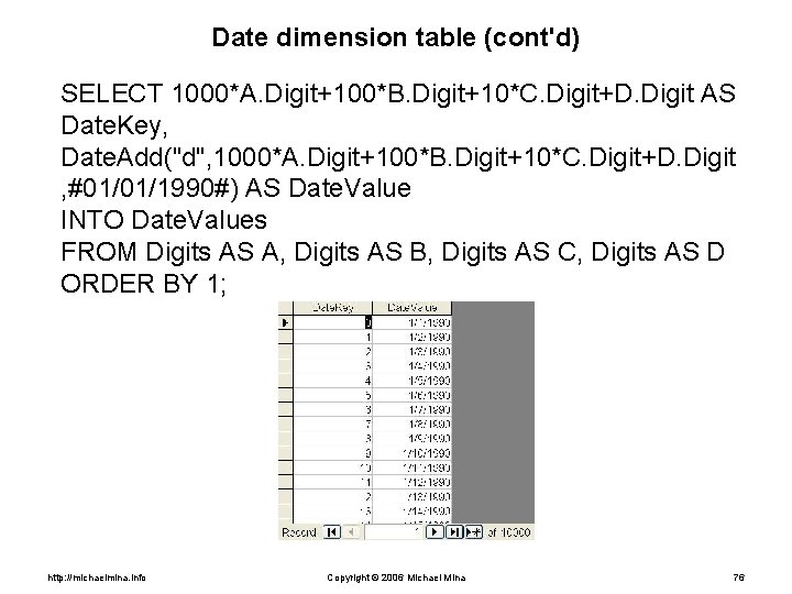 Date dimension table (cont'd) SELECT 1000*A. Digit+100*B. Digit+10*C. Digit+D. Digit AS Date. Key, Date.