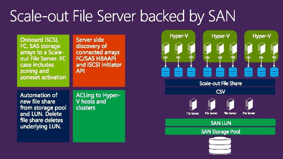 VM VM VM File Server VM VM 