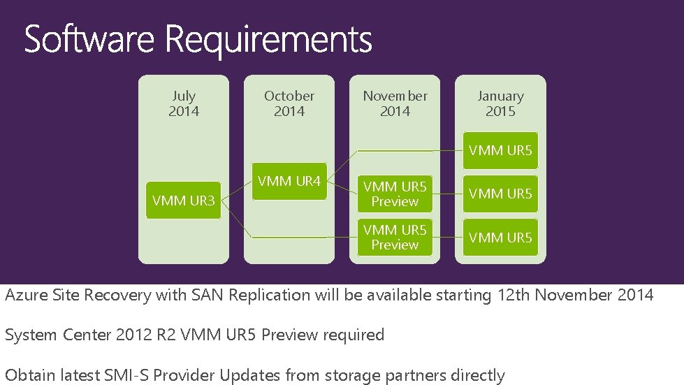 July 2014 October 2014 November 2014 January 2015 VMM UR 4 VMM UR 3