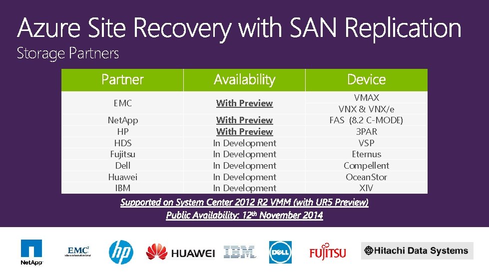 Storage Partners EMC With Preview Net. App HP HDS Fujitsu Dell Huawei IBM With