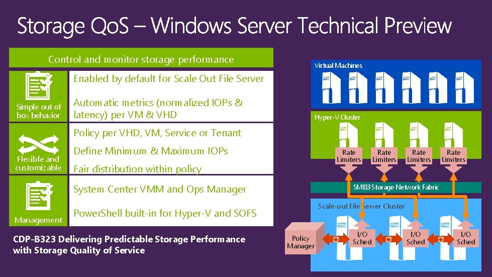 Control and monitor storage performance Virtual Machines Enabled by default for Scale Out File