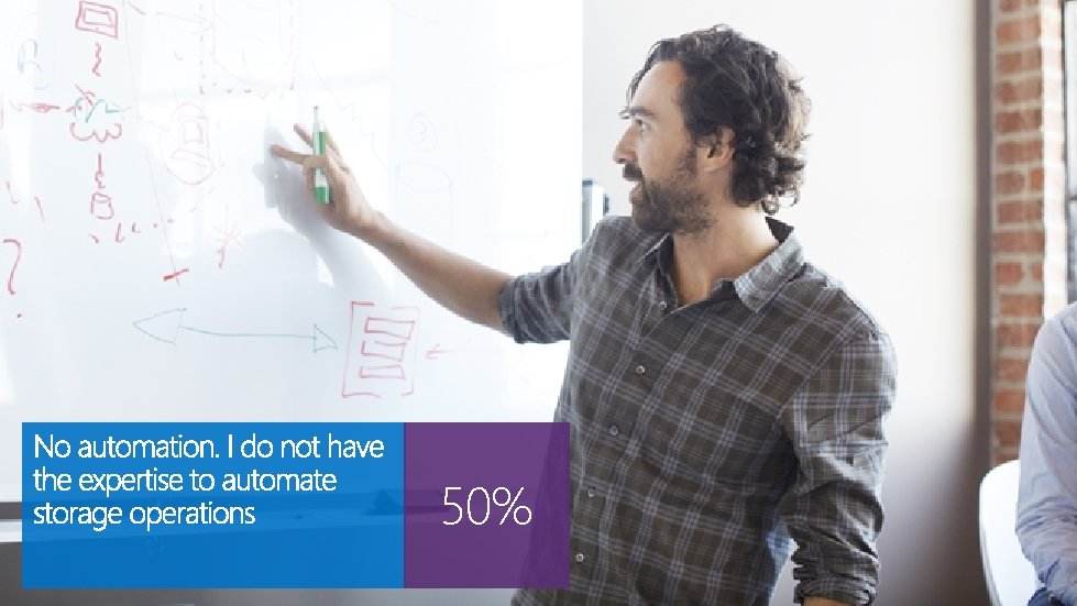 50% 