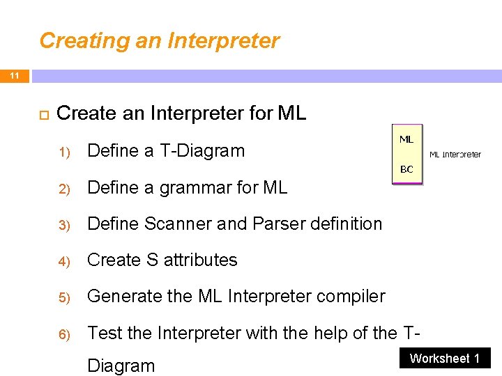 Creating an Interpreter 11 Create an Interpreter for ML 1) Define a T-Diagram 2)