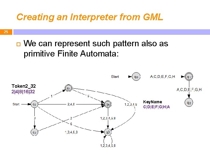 Creating an Interpreter from GML 25 We can represent such pattern also as primitive