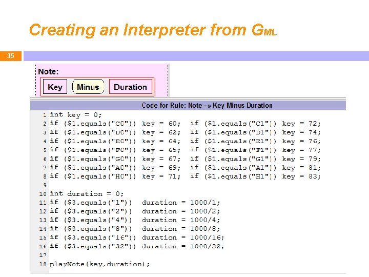 Creating an Interpreter from GML 35 