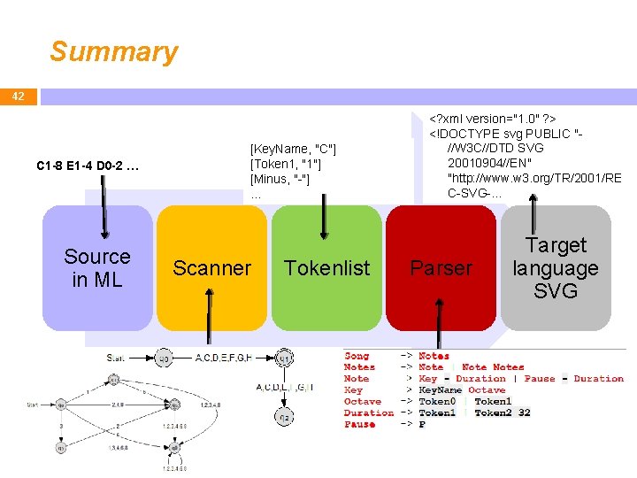 Summary 42 C 1 -8 E 1 -4 D 0 -2 … Source in