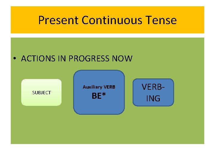 Present Continuous Tense • ACTIONS IN PROGRESS NOW SUBJECT Auxiliary VERB BE* VERBING 