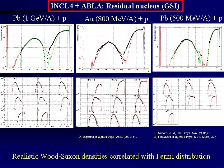 INCL 4 + ABLA: Residual nucleus (GSI) Pb (1 Ge. V/A) + p Au