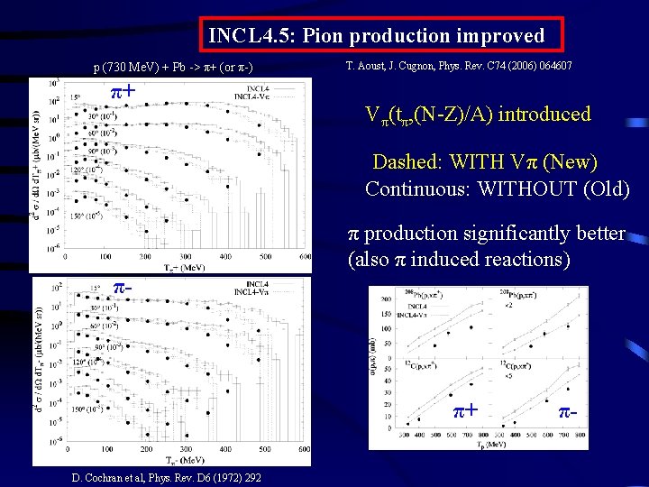 INCL 4. 5: Pion production improved p (730 Me. V) + Pb -> π+