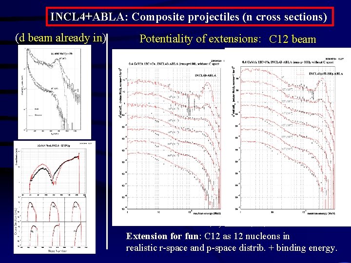 INCL 4+ABLA: Composite projectiles (n cross sections) (d beam already in) Potentiality of extensions: