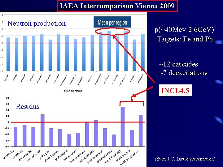 IAEA Intercomparison Vienna 2009 Neutron production p(~40 Mev-2. 6 Ge. V) Targets: Fe and