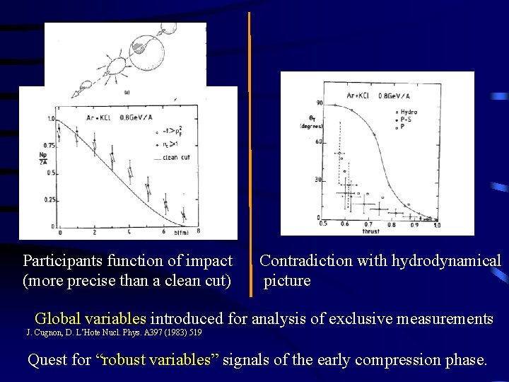 Participants function of impact (more precise than a clean cut) Contradiction with hydrodynamical picture
