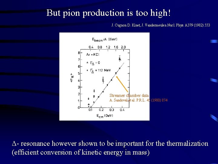 But pion production is too high! J. Cugnon D. Kinet, J. Vandermeulen Nucl. Phys.