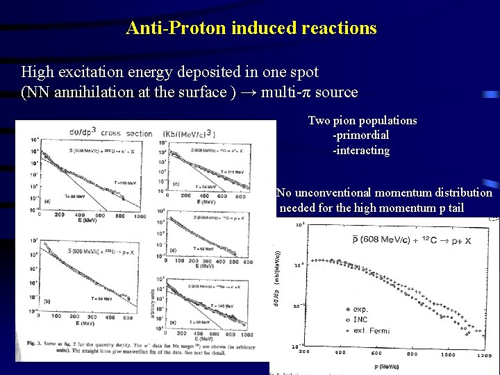 Anti-Proton induced reactions High excitation energy deposited in one spot (NN annihilation at the