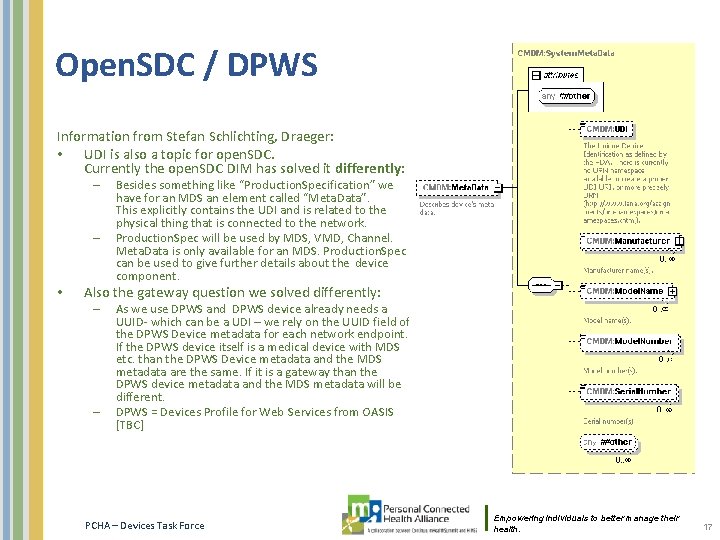 Open. SDC / DPWS Information from Stefan Schlichting, Draeger: • UDI is also a