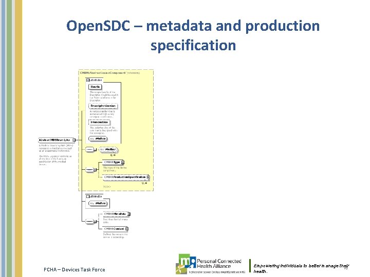 Open. SDC – metadata and production specification PCHA – Devices Task Force Empowering individuals