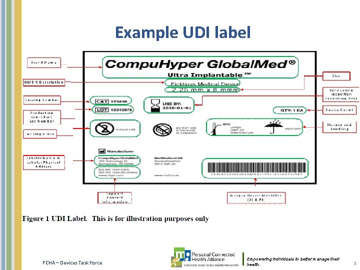Example UDI label PCHA – Devices Task Force Empowering individuals to better manage their