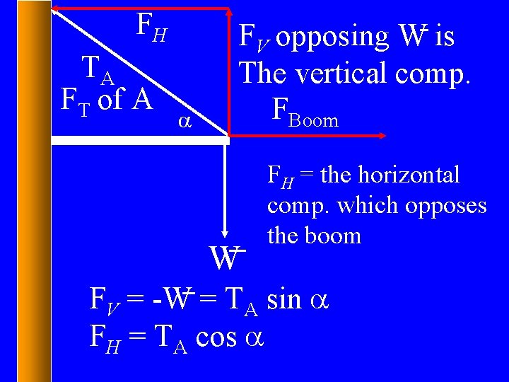 FH TA FT of A a FV opposing W is The vertical comp. FBoom