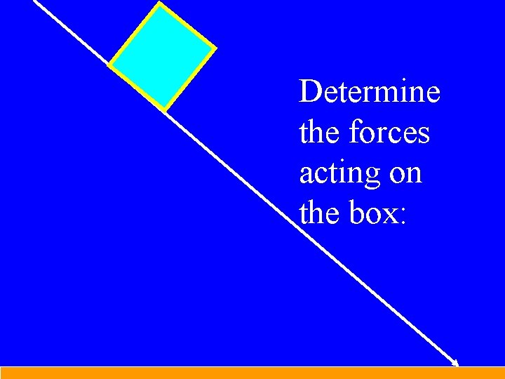 Determine the forces acting on the box: 