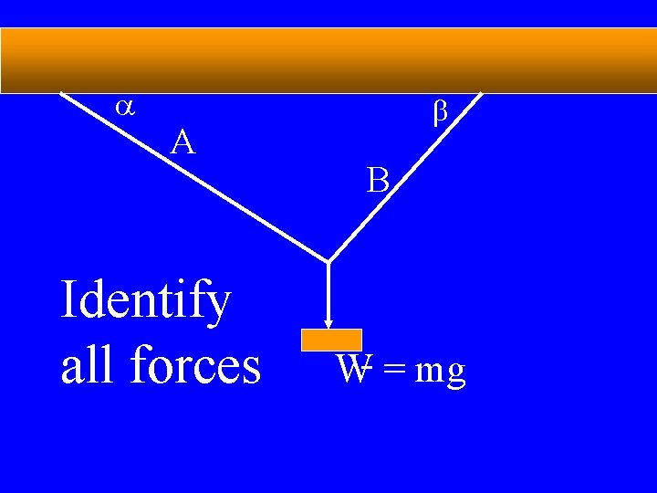 a A Identify all forces b B W = mg 