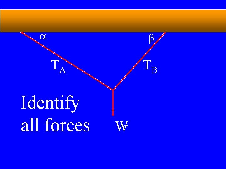 a b TA Identify all forces TB W 