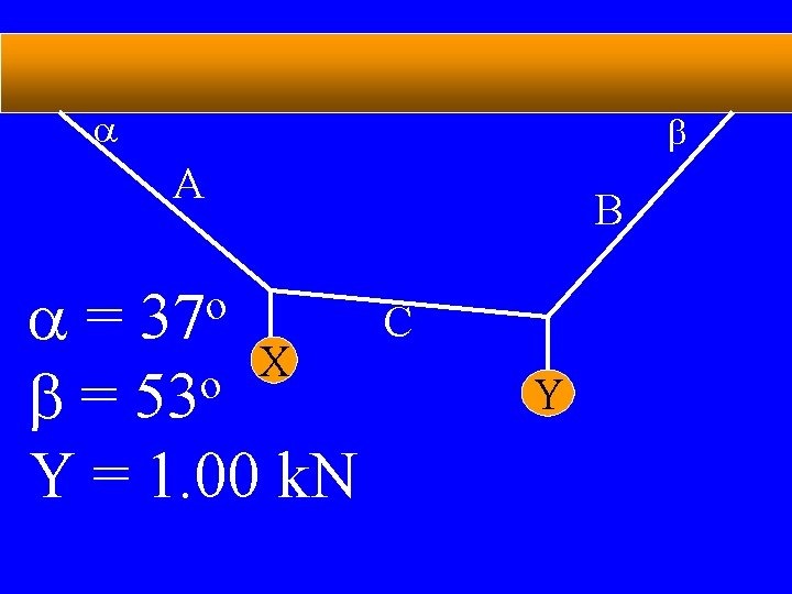 a b A a= X o b = 53 Y = 1. 00 k.