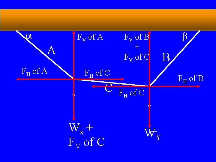 a FV of A FV of B + FV of C A FH of